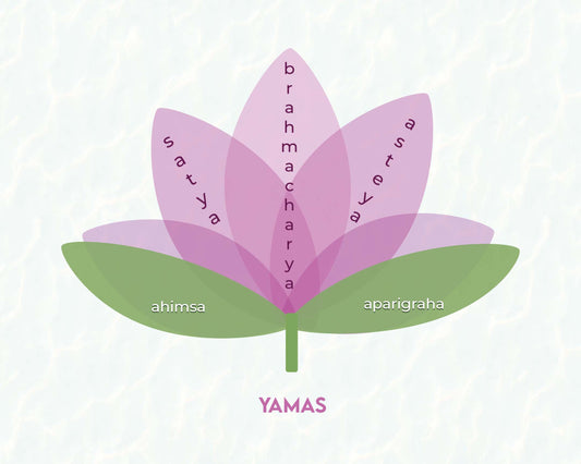 Yoga Yasakları - "Yamalar" Rehberliğinde Hayatını Düzenle